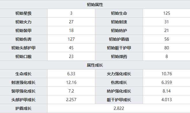 银翼计划Barrett M82A1怎么样