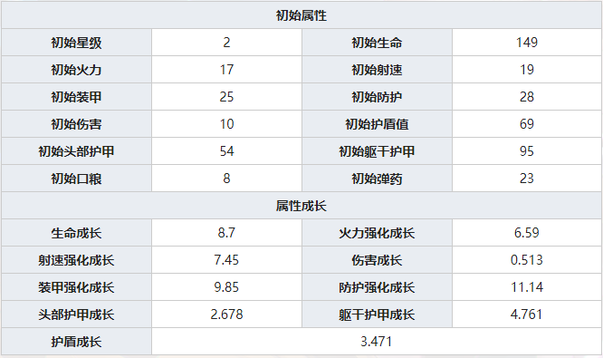 银翼计划Micro UZI怎么样