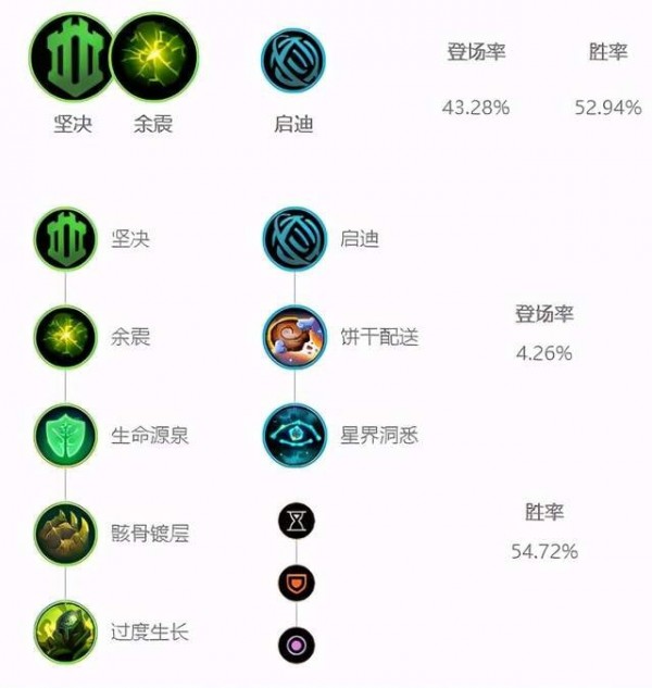 英雄联盟镕铁少女芮尔铭文是什么