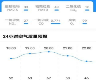 美美天气