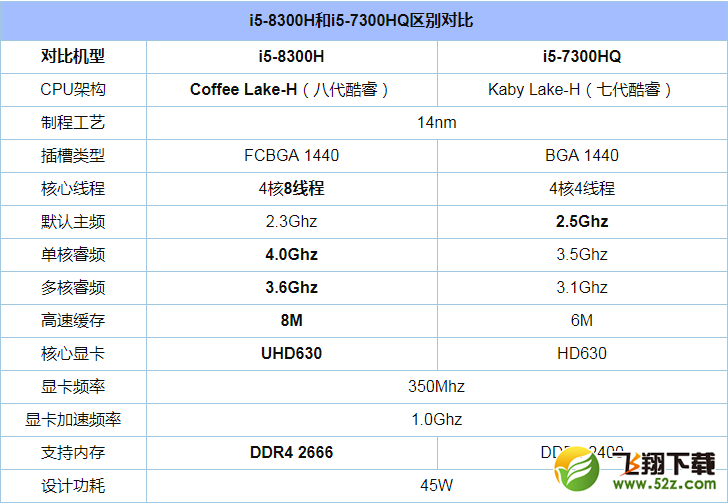 i58300h和i57300hq哪个好i58300h和i57300hq评测对比