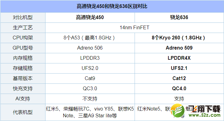 vivo Z1i和oppo A5哪个好_vivo Z1i和oppo A5评测对比
