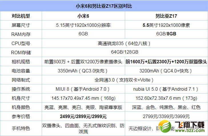 努比亚Z17和小米6手机对比实用评测_52z.com