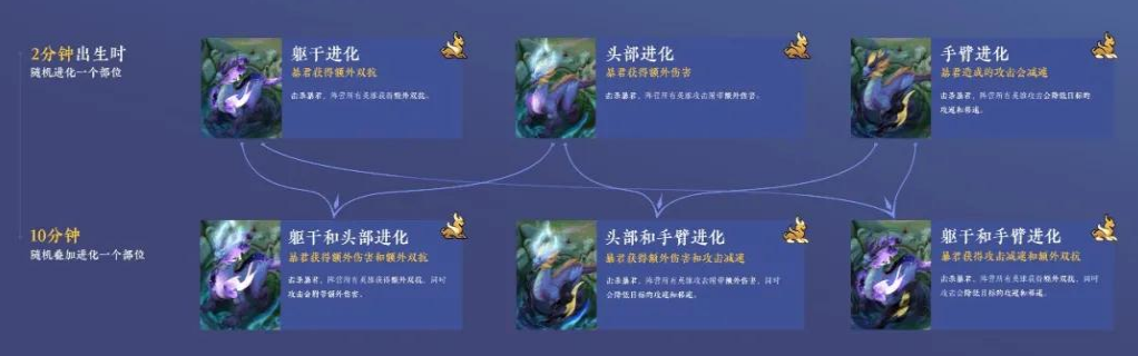 王者荣耀s22赛季野怪新增哪些buff