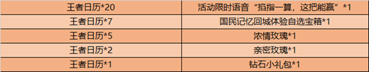 王者荣耀掐指一算这把能赢语音要如何兑换