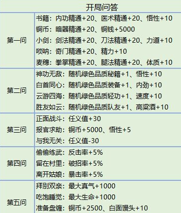 我的侠客开场问答怎么回答更好