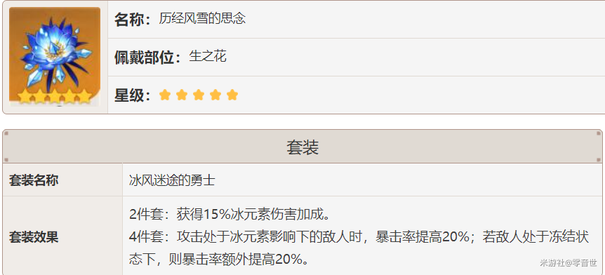 原神物理凯亚强度如何