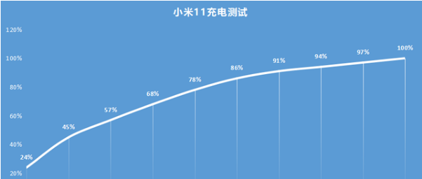 小米11充电特效如何开启