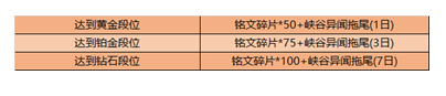 王者荣耀1月6日更新了什么