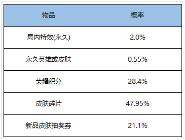 王者荣耀1月6日更新了什么