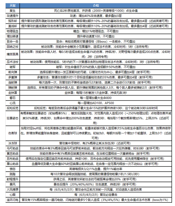 王者荣耀1月6日更新了什么