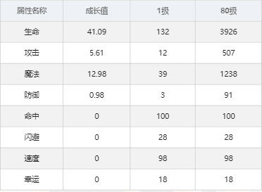 绯红之境约瑟菲娜厉害吗