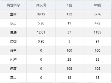 绯红之境希尔德嘉怎么样