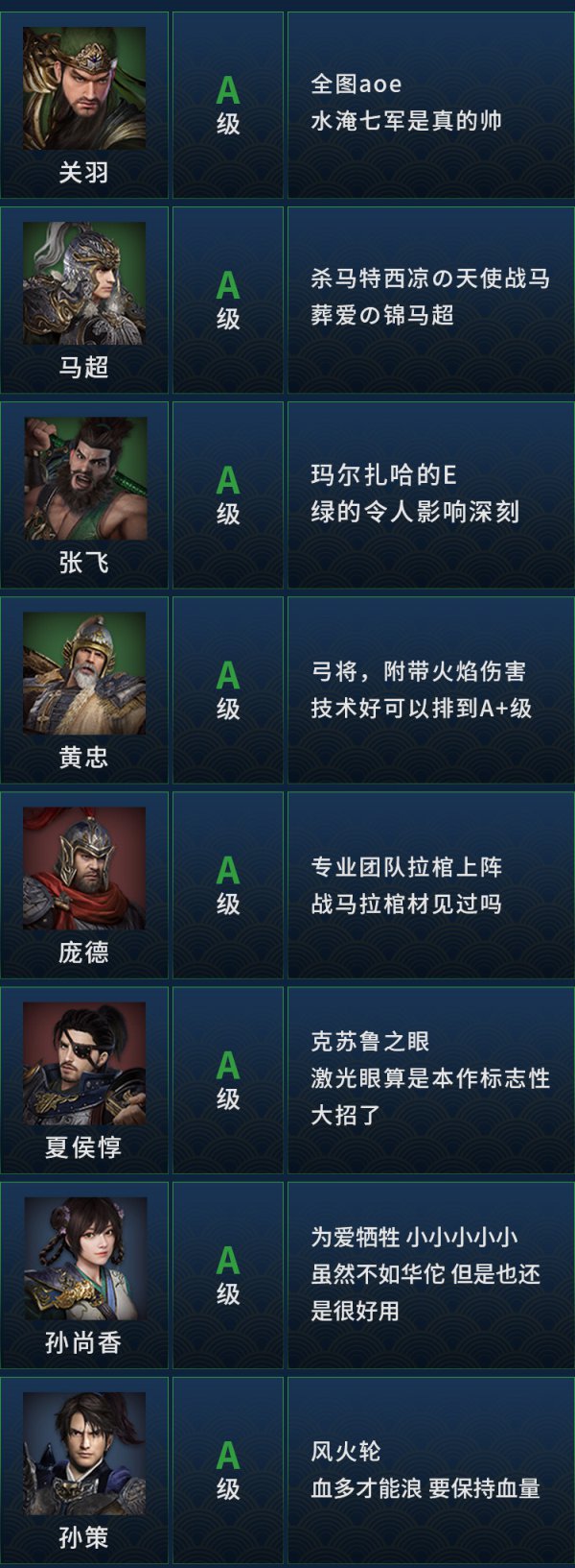 三国群英传8哪个武将强