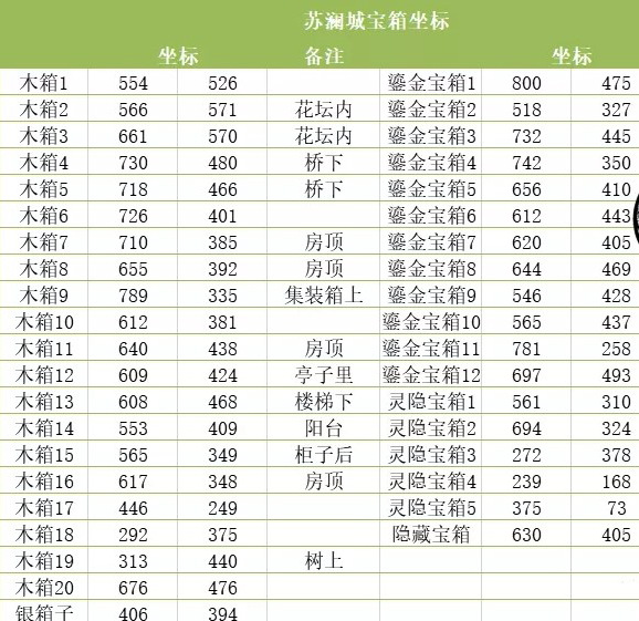 天谕手游神秘宝箱怎么得