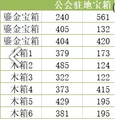 天谕手游神秘宝箱怎么得