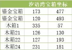 天谕手游神秘宝箱怎么得