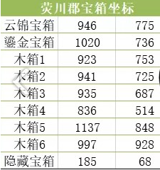 天谕手游神秘宝箱怎么得
