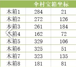 天谕手游神秘宝箱怎么得