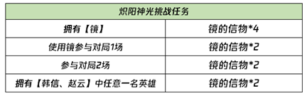 王者荣耀1月20日全服不停机更新了什么