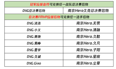 王者荣耀1月20日全服不停机更新了什么