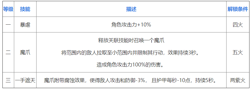 影之刃3魔堡故人心法厉不厉害