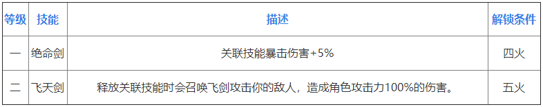 影之刃3世家孤儿心法怎么样