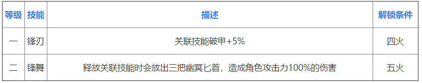 影之刃3孤锋心法厉不厉害