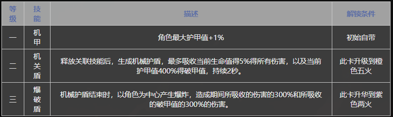 影之刃3赢氏之主心法有什么效果