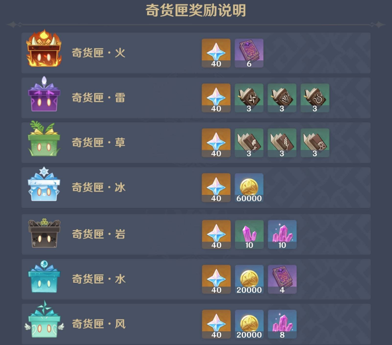 原神1.2百货奇货换哪些好