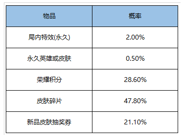 王者荣耀1月26日更新了什么