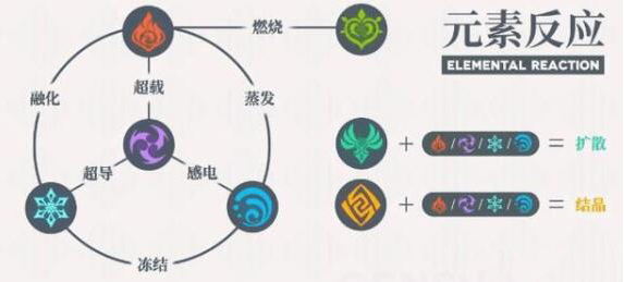 原神怎样破盾