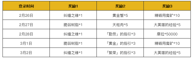 原神海灯节答谢活动奖励有哪些