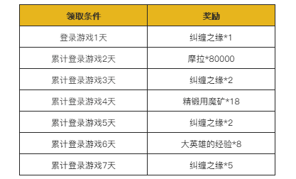 1612336961816008.png 原神富贵登门登录活动怎么玩