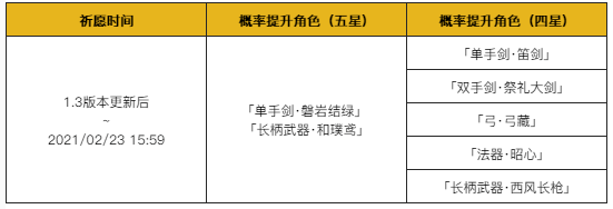 原神1.3神铸赋形活动如何玩