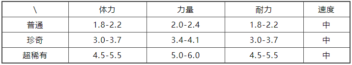 提灯与地下城青藤蛇厉害吗