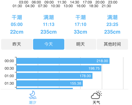潮汐快查 ios版
