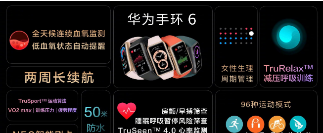 华为手环6配置如何