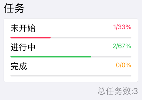 快速任务管理 ios版