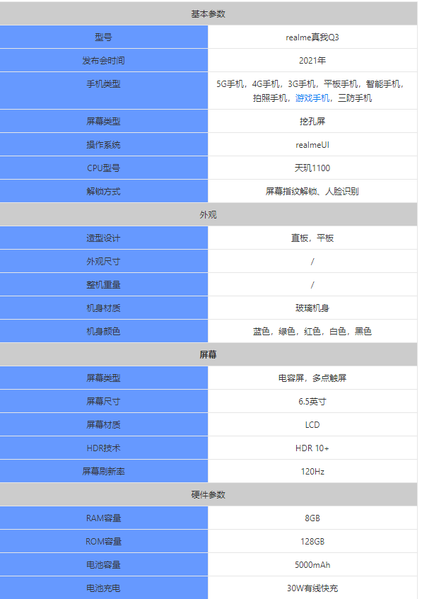 realme真我Q3发布时间及参数配置一览