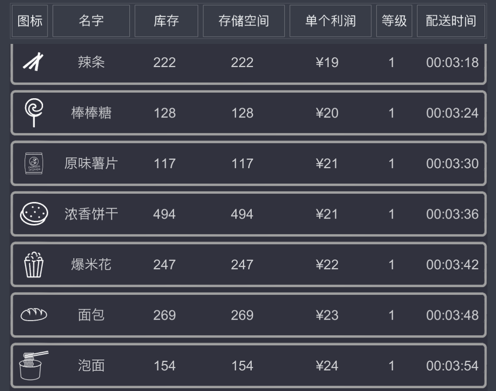模拟经营：我的超市 ios版