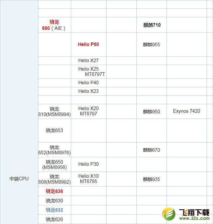 麒麟710和联发科P60处理器对比实用评测_52z.com