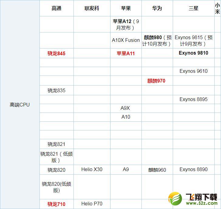 骁龙660 对比图片