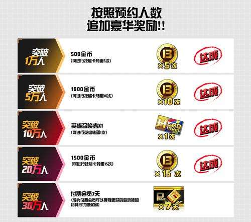 #COMPASS战斗天赋解析系统现身上海广州