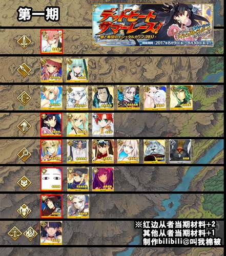 FGO夏日泳装2018加成有哪些 泳装活动2018加成从者