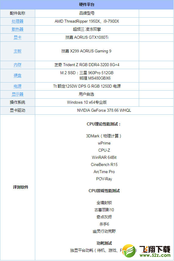 i9-7900X和TR-1950X评测对比_52z.com