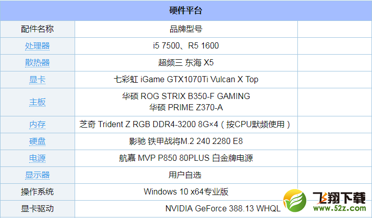 R5 1600和i5 7500评测对比_52z.com