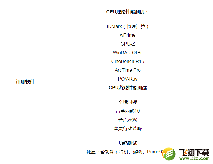R5 1600和i5 7500评测对比_52z.com