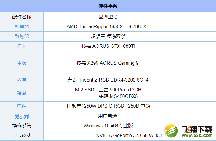 i9-7980XE和Ryzen 1950X评测对比_52z.com