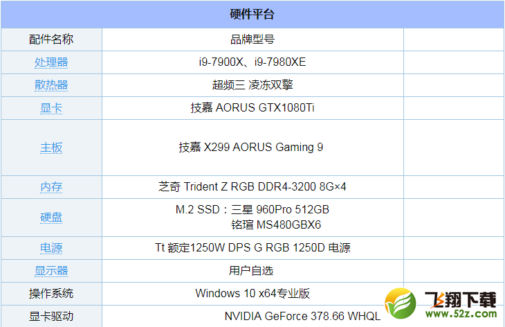 i9-7980XE和i9-7900X评测对比_52z.com